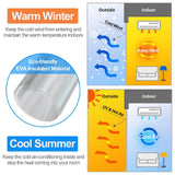 Diagram showing how a product maintains warm temperature indoors during winter and cool air during summer.